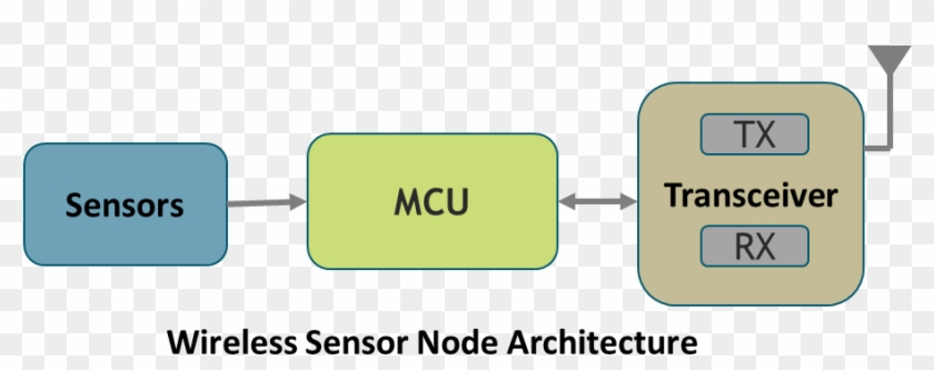 Ezr2 - Logitech Wireless Desktop Mk250 Clipart #5037536