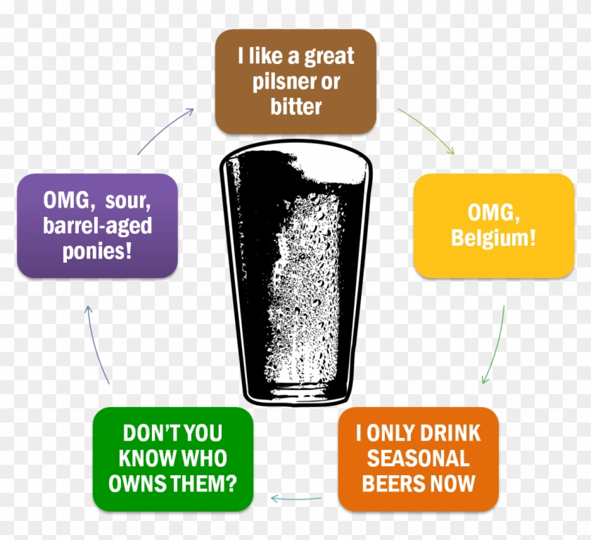 Craft Beer Cycle - Drink Clipart