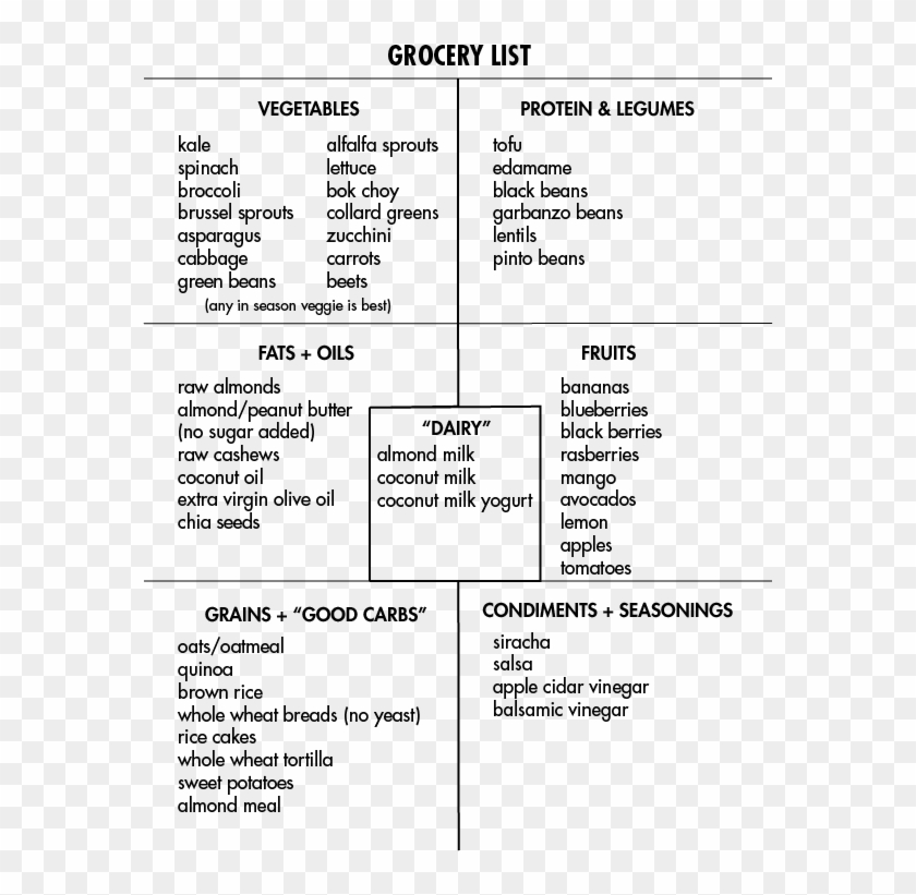 Grocery List For Daniel Fast More - Daniels Fast Food List Menu Clipart