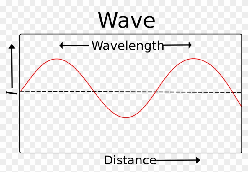 File - Wavelength - Svg - Cell Network Wavelength Clipart #5038456