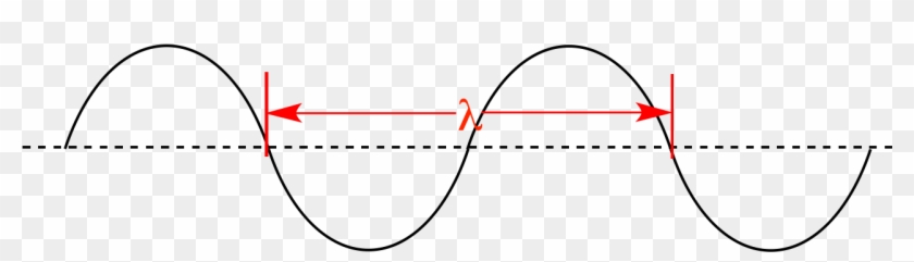 Wavelength03 - Wavelength Chemistry Clipart