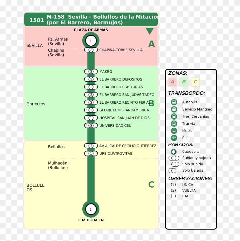 Arrival Itinerary - Horarios Autobus Granada Aeropuerto Clipart