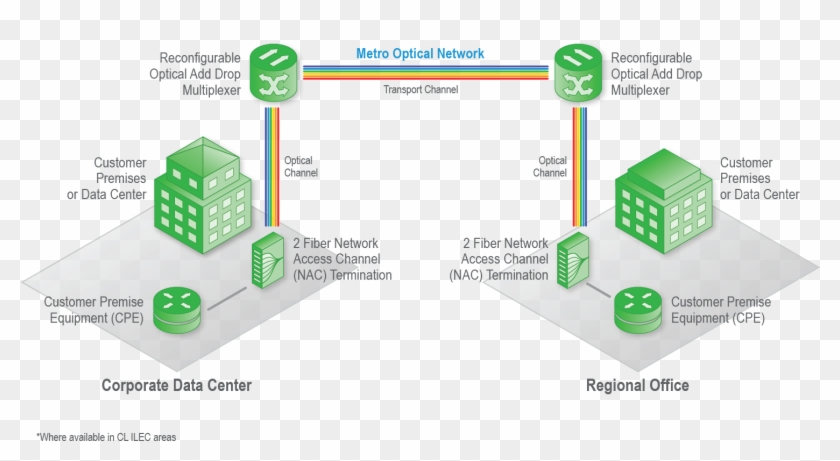 Centurylink® Optical Wavelength Service - Customer Premises Equipment Png Clipart