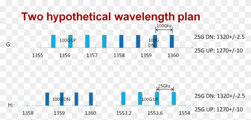 I Send It Out Now ,hopefully With Some Pre-discussion - Epon Wavelength Plan Clipart