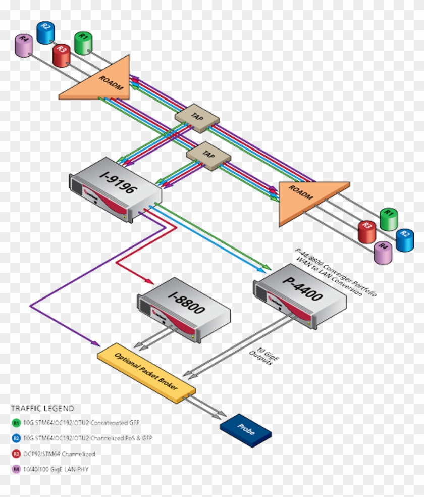 I-9196 Dwdm Wavelength Interceptor - Dwdm Otn Clipart