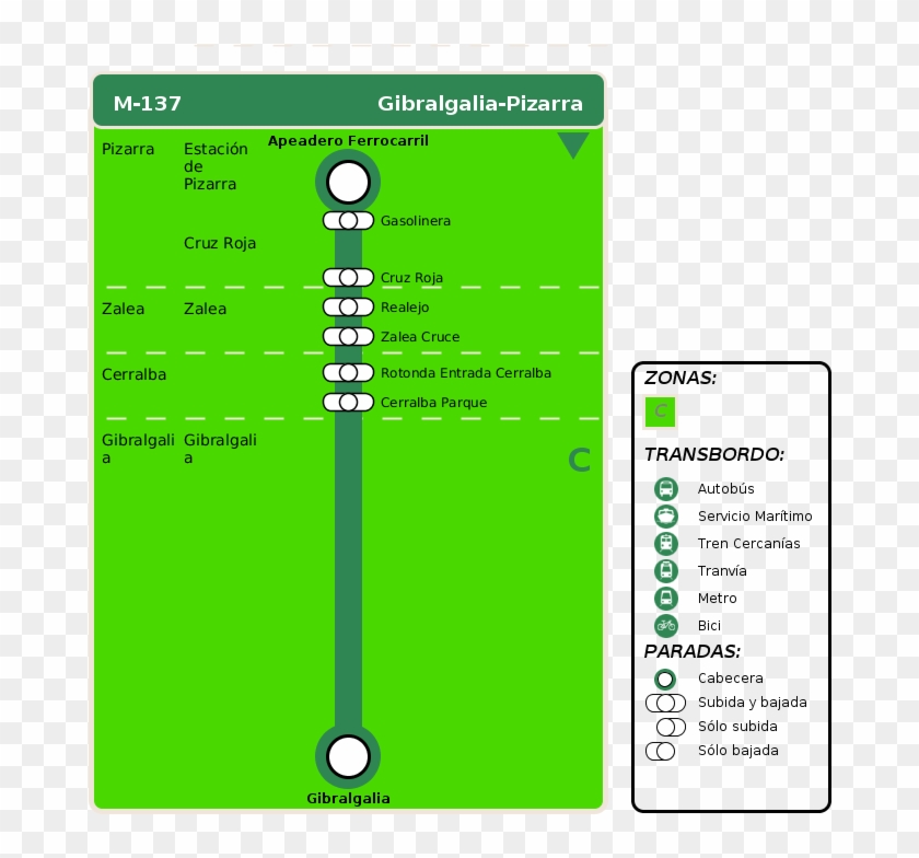 Arrival Itinerary - Marbella Bus Route 220 Clipart #5039528
