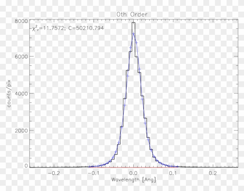 Images/letg Zero Psf - Plot Clipart