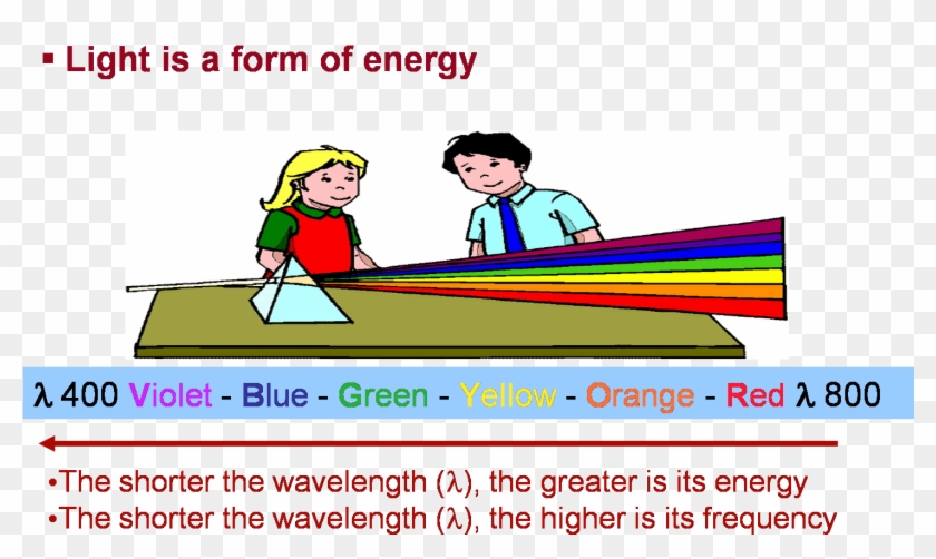 Light Wavelengths - Eu Label Clipart