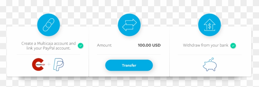 Withdraw Your Funds - Pagar Con Paypal En Colombia Clipart #5040871