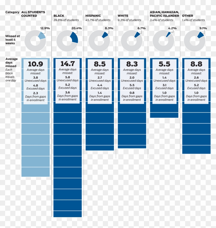 About The Data - Graphic Design Clipart