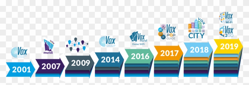 The Vox Story - Ten-pin Bowling Clipart