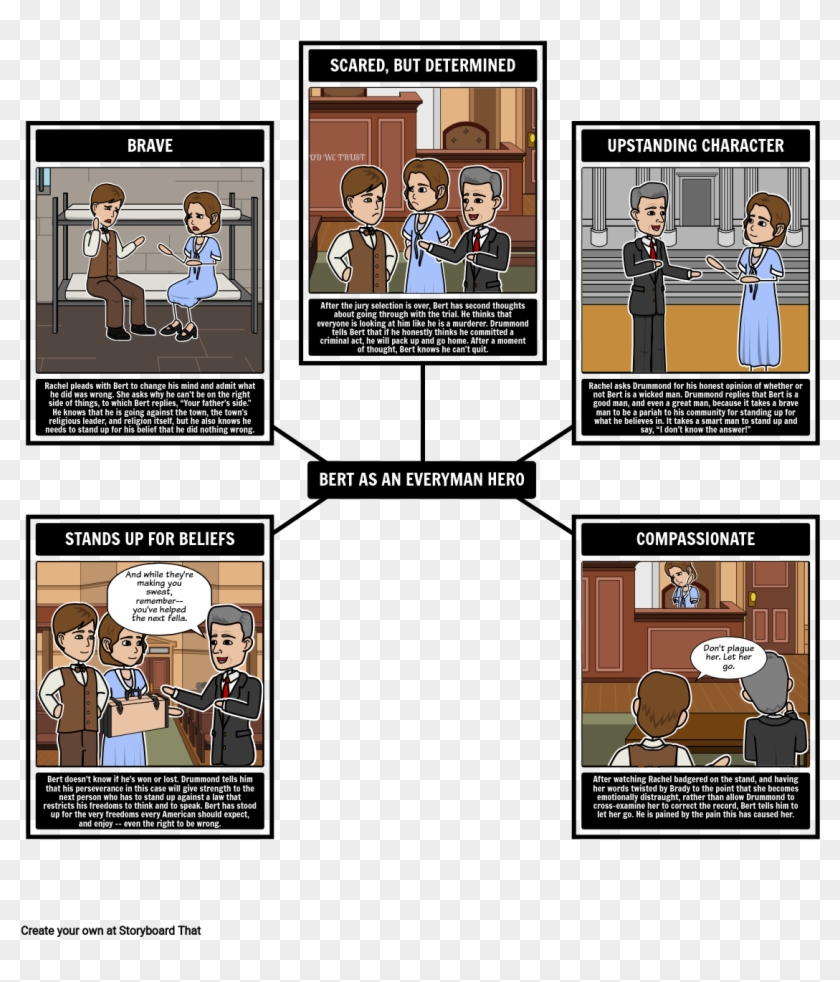 Bert As An Everyman Hero In Inherit The Wind - Cartoon Clipart #5042164