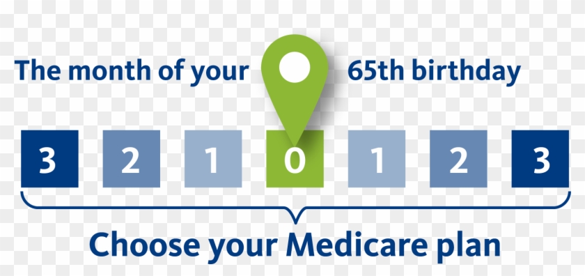 <span Medicare Planning - Honeywell Chronotherm Vision Clipart #5042542
