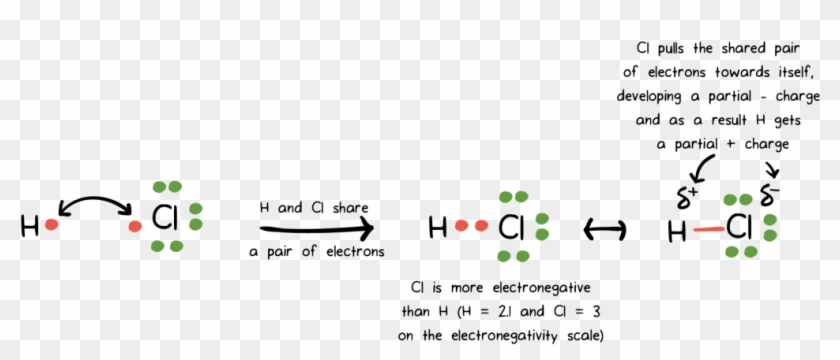 Form How Do Hydrogen Bonds Intramolecular And Intermolecular - C And H Covalent Bond Clipart