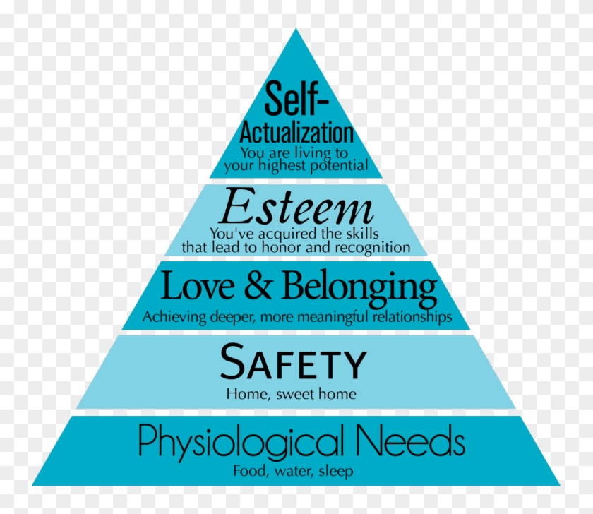 Maslow's Hierarchy Of Needs Clipart