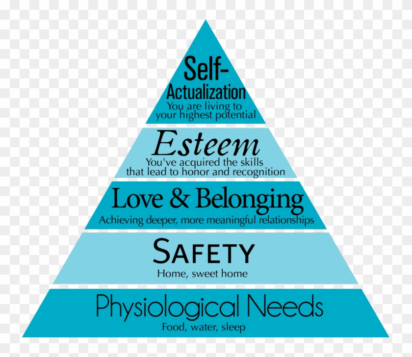 Maslow's Hierarchy Of Needs Clipart #5042709