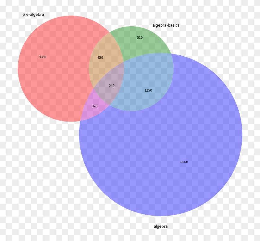 Ms Khan Minutes - Circle Clipart #5042906