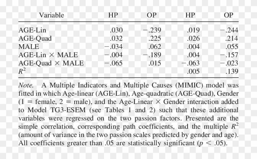 Mimic Models Relating Gender And Age To Harmonious - Index Of Refraction Table Clipart #5042932