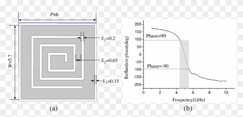 Structures Of Amc Element 1 And (b) Reflection Phase - Floor Plan Clipart #5042936