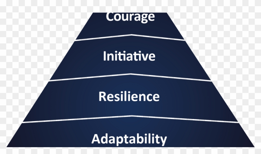 Hierarchy Of Achieve - Consumer Rights Act Diagram Clipart