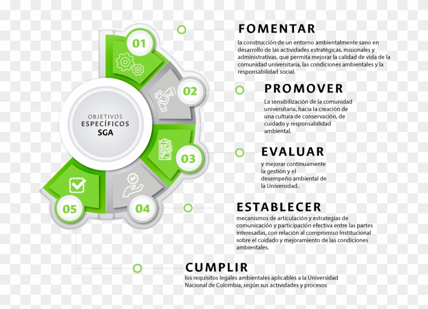 Para El Sistema De Gestión Ambiental De La Universidad - Objetivos De La Gestion Ambiental Clipart #5043151