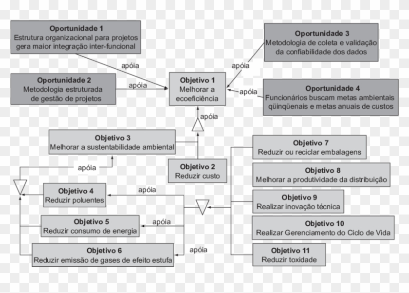 Modelo De Objetivos Do Programa De Produção Mais Limpa - Analytics Ciclo De Vida De Modelo Clipart #5043207