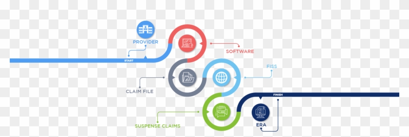 Lifecycle Of A Medicare Claim Timeline - Graphic Design Clipart