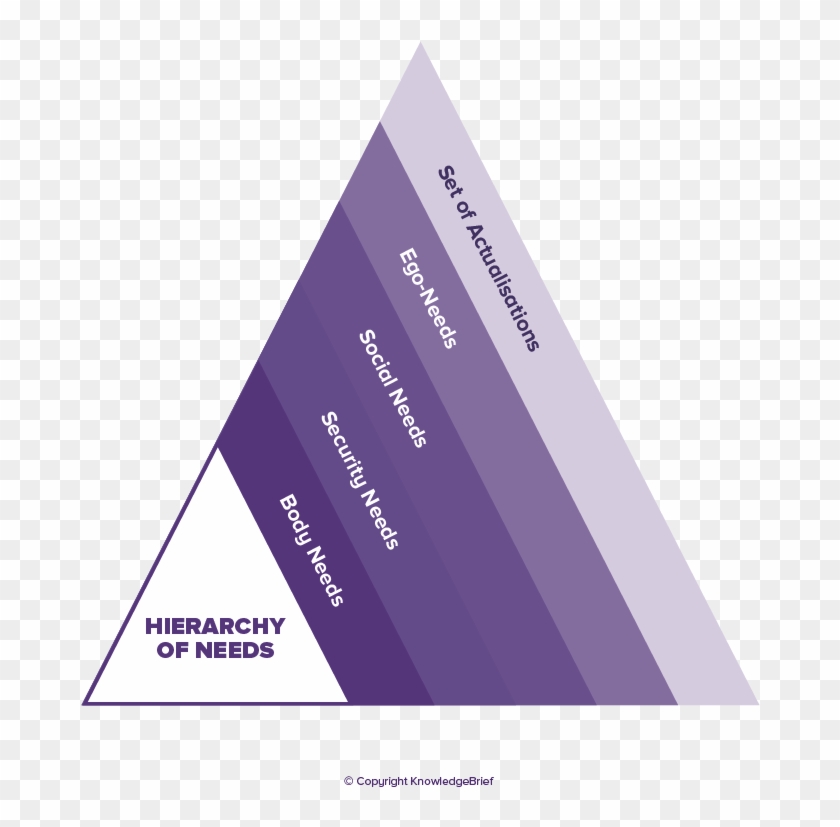 Hierarchy Of Needs Definition - Parallel Clipart