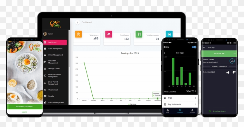 Ubereats Clone - Iphone Clipart