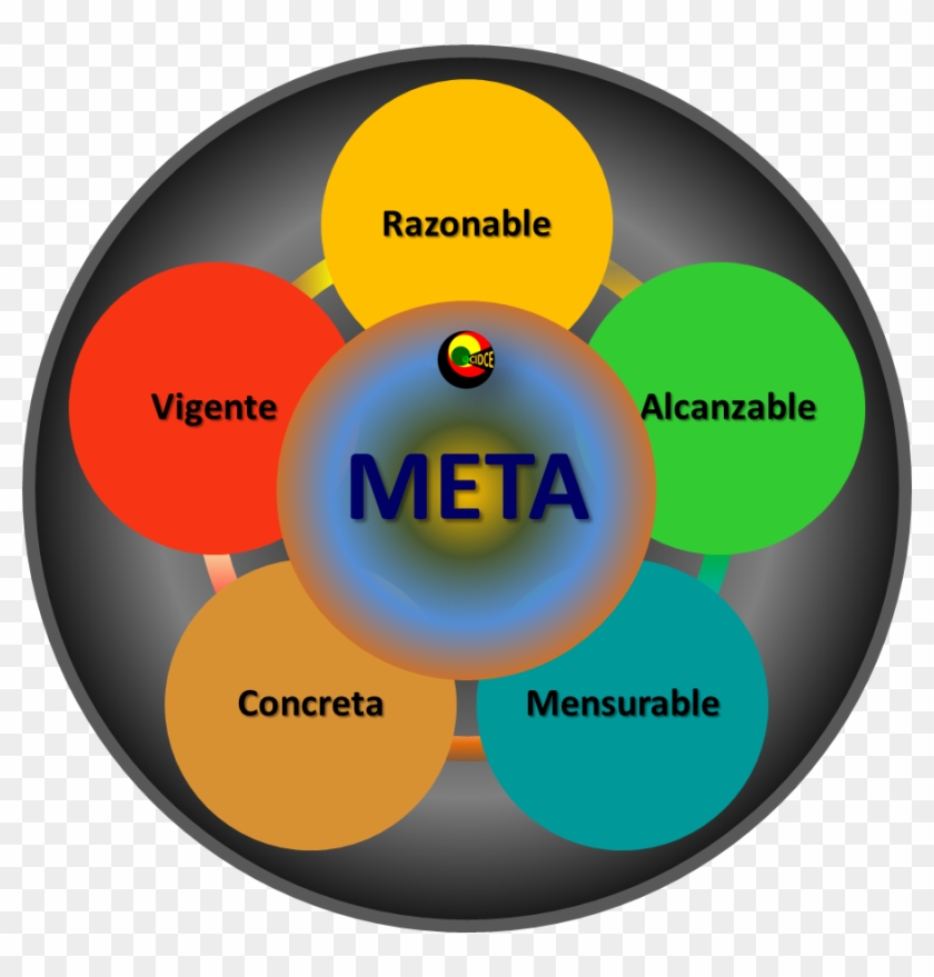 Atributos De Meta - Toxicity Clipart