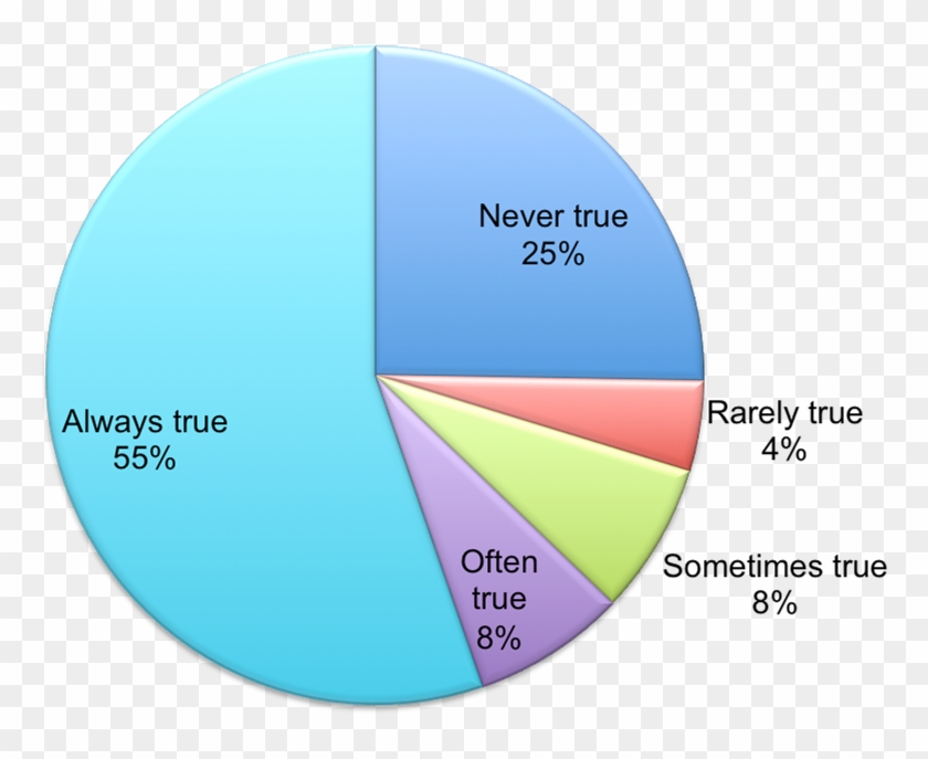 In A Recent Study Conducted By The Institute For Church - Circle Clipart