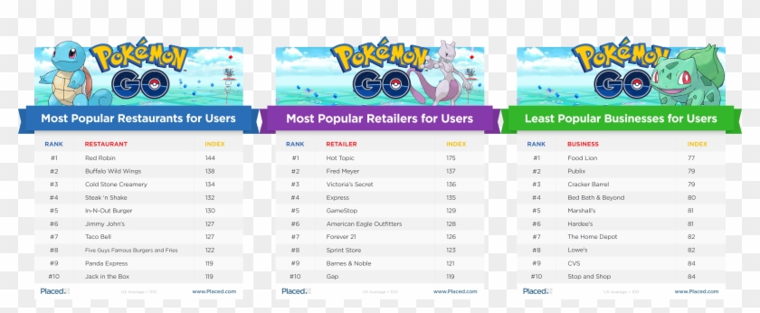 Placed Pokemongo All - Pokémon Go Place Clipart #5043977