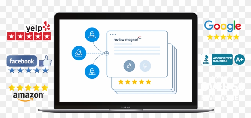 Review Management Platform - Facebook Clipart