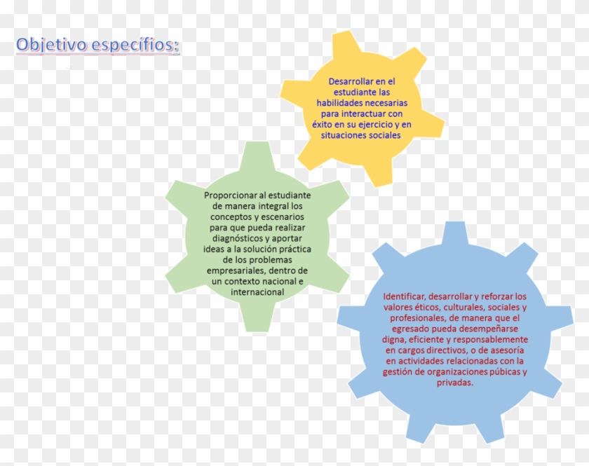 Objetivos Especificos - Terminal Values Clipart