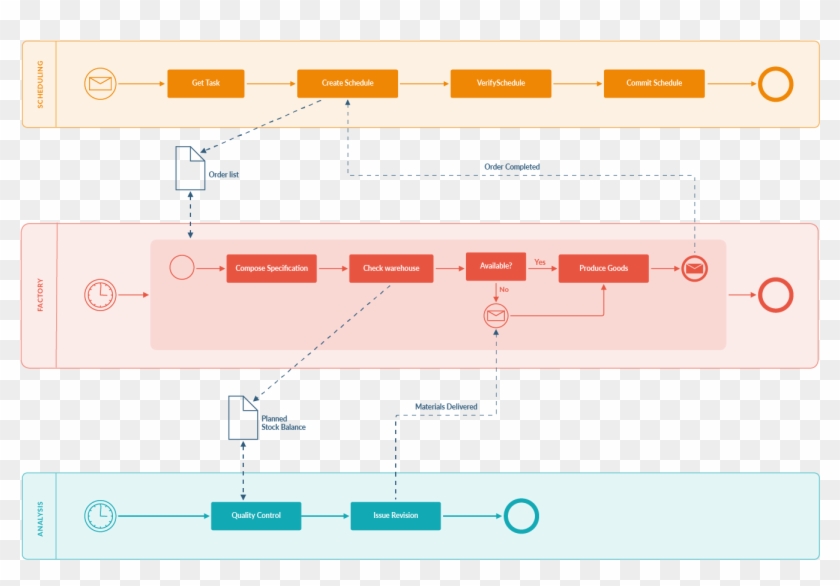 Full Size Of Wiring Diagram - Draw Io Git Diagram Clipart
