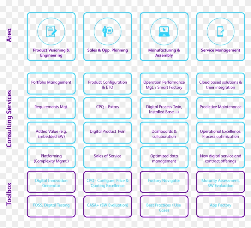 The Four Pillars Of Industry - Circle Clipart