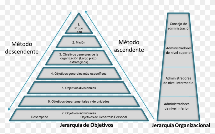 Jerarquía De Los Objetivos - Jerarquia De Los Objetivos Clipart #5044313