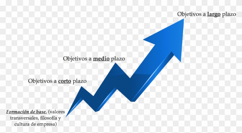 Objetivos Formación Continuada Vending - Objetivos Plan De Formacion Clipart