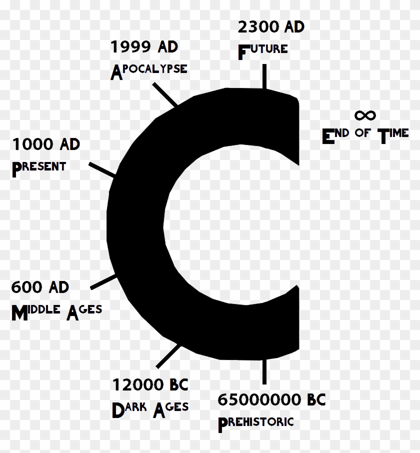 Epoch Time Gauge - Chrono Trigger Time Gauge Clipart