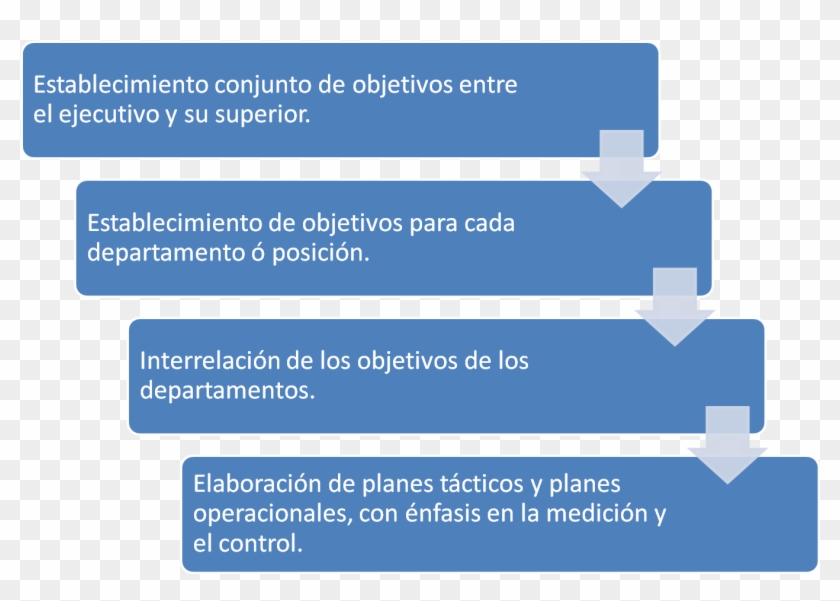 Nueva Imagen - Data Protection Impact Assessment Process Clipart #5044520