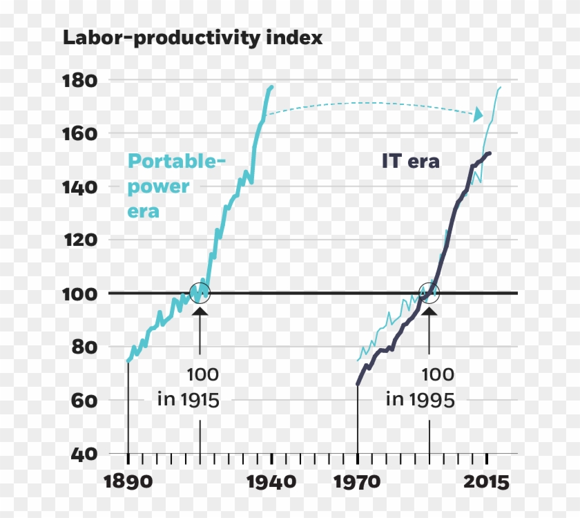 Marked By The Advent Of The Internal Combustion Engine - North Carolina Turnpike Authority Clipart