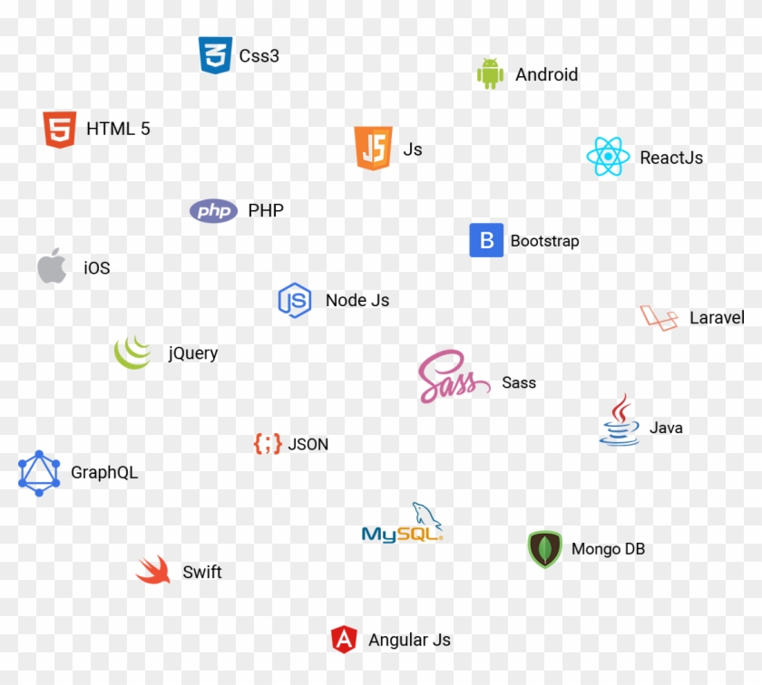 Ubereats Clone - Mysql Clipart