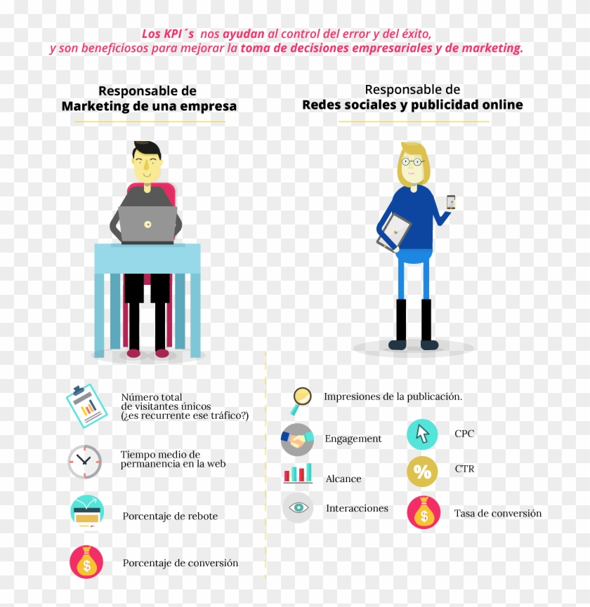 Se Trata De Métricas Que Nos Ayudan A Cuantificar Y - Cartoon Clipart #5044957