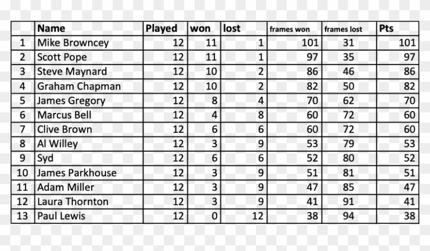 Table - Ficha Antropometrica Clipart #5045063