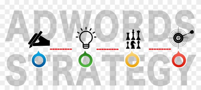 Adwords Strategy Explained In An Easy Way - Graphic Design Clipart