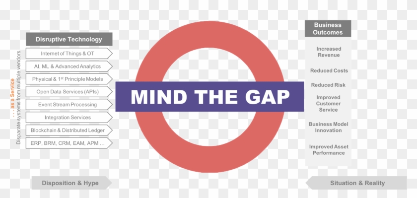 Mindthegap-2 - Business Model Digital Transformation Roadmap Clipart