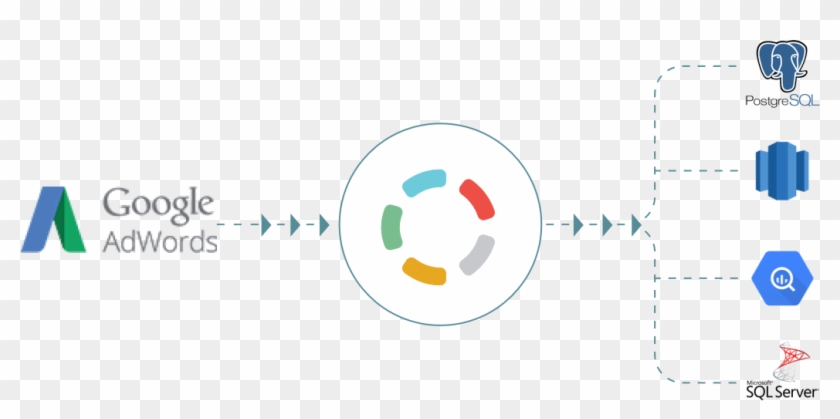 Data From Your Ads Like Google Adwords Help You Have - Circle Clipart #5046142