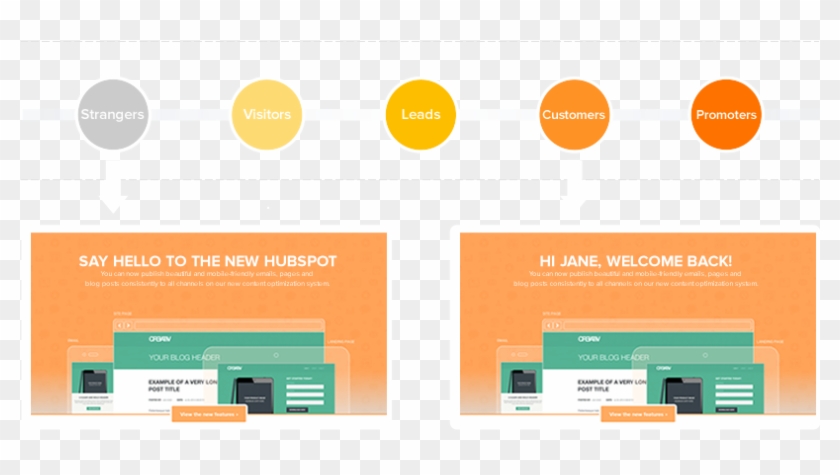 Personalization-example - Personalized Web Content Clipart