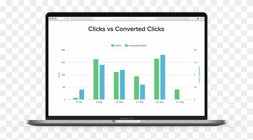 Adwords Reporting Dashboard Clicks Vs Converted Clicks - Glassdoor Transparent Logo Clipart