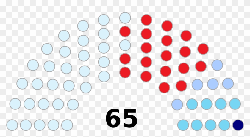 Sabah State Legislative Assembly Seating, - Interpellation In Indian Parliament Clipart #5046896